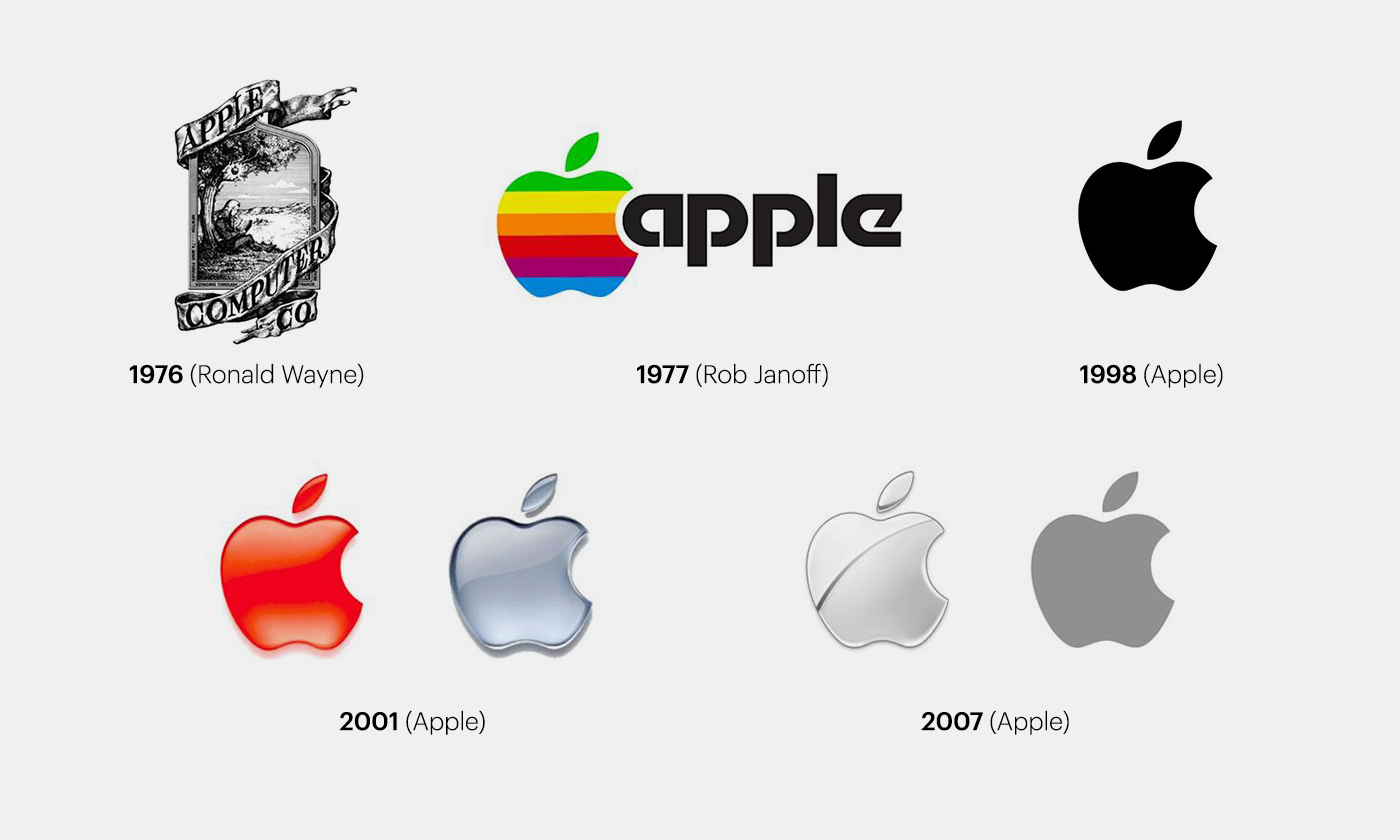 Ребрендинг: как идти в ногу со временем