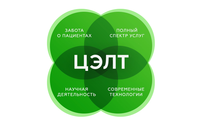 Ребрендинг для медицинского центра ЦЭЛТ